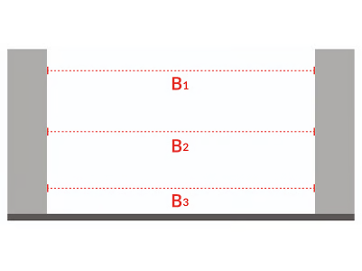 Dimensions porte de Garage